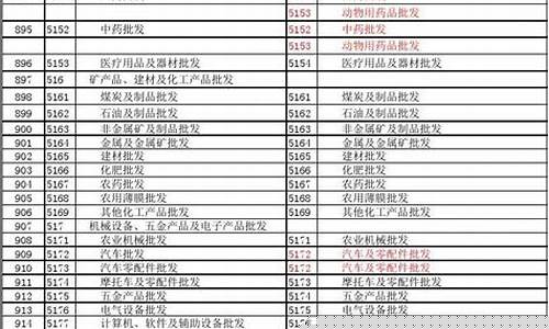 2017版国民经济行业分类目录(2017国民经济行业分类国家标准)_https://www.gzyhshgzzx.com_广期所_第1张
