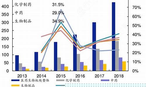 我国上市板块(我国的上市板块)_https://www.gzyhshgzzx.com_上期能源_第1张