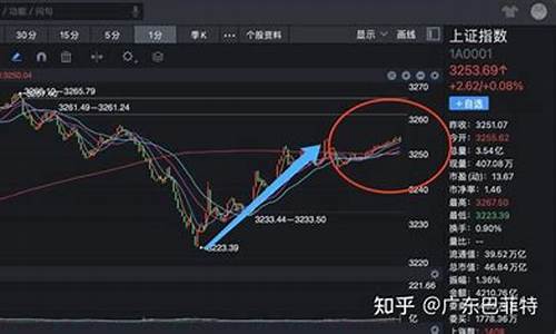 大盘多久回调一次(大盘回调是涨还是跌)_https://www.gzyhshgzzx.com_中金所_第1张