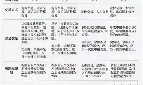 st板块交易规则(st板块概念)_https://www.gzyhshgzzx.com_中金所_第1张