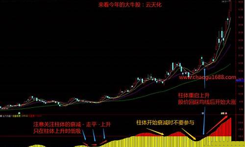 主力控盘度指标(主力控盘度指标黄色三角)_https://www.gzyhshgzzx.com_大商所_第1张