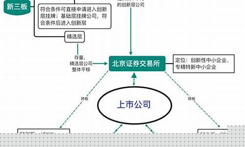 北交所交易条件和要求(北交所交易时间)_https://www.gzyhshgzzx.com_上期所_第1张
