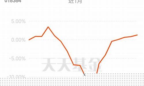 医药医疗还有行情吗现在(医药目前还有投资价值吗)_https://www.gzyhshgzzx.com_上期能源_第1张