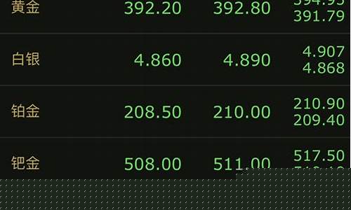 今日国际黄金大盘价位(今日国际黄金价格走势k线图)_https://www.gzyhshgzzx.com_郑商所_第1张