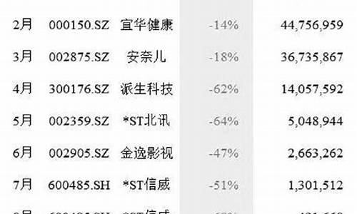 1到12月份炒股表(板块轮动的8大规律)_https://www.gzyhshgzzx.com_广期所_第1张