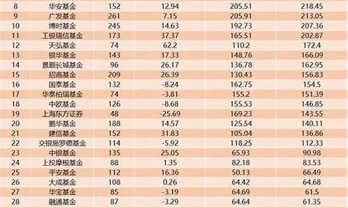 好基金排行榜前十名(基金排行榜前十名知乎)_https://www.gzyhshgzzx.com_上期所_第1张