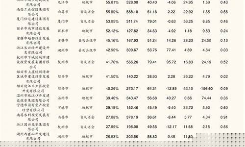 5一6元的军工股票有哪些(从68元跌到4元的军工股)_https://www.gzyhshgzzx.com_郑商所_第1张