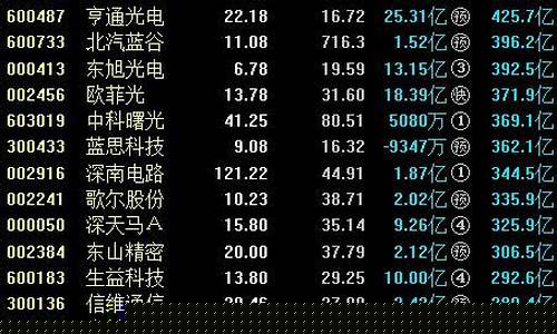 华为科技股有哪些股票(华为科技股有哪些股票可以买)_https://www.gzyhshgzzx.com_中金所_第1张