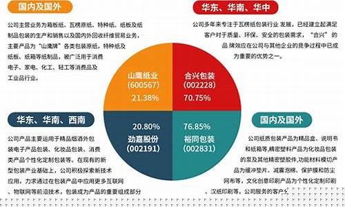包装行业未来发展趋势(包装行业未来发展趋势数据)_https://www.gzyhshgzzx.com_上期所_第1张
