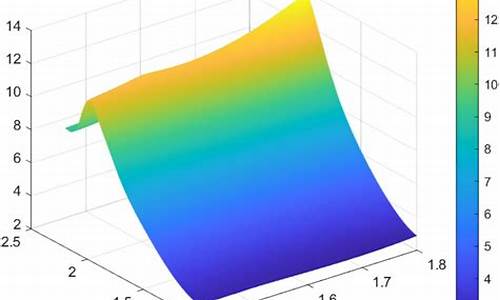 matlab 期货(matlab 报价)_https://www.gzyhshgzzx.com_郑商所_第1张