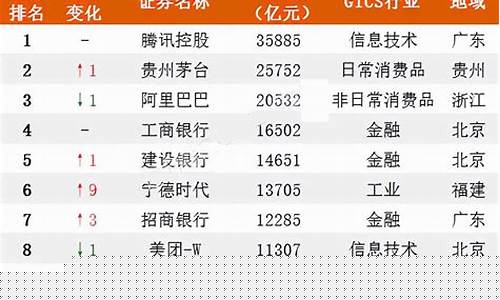 中国上市公司前100名(中国上市公司前100名有哪些)_https://www.gzyhshgzzx.com_上期所_第1张
