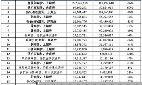 上商期货(上海商品期货)_https://www.gzyhshgzzx.com_大商所_第1张