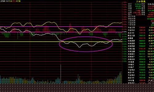 分时图(分时图怎么看主力买入与卖出)_https://www.gzyhshgzzx.com_中金所_第1张