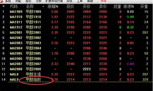 怎么期货复盘(期货复盘分析模板)_https://www.gzyhshgzzx.com_郑商所_第1张