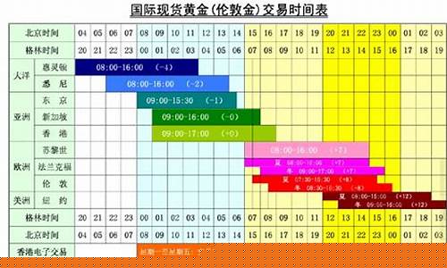 国际黄金期货交易时间(国际黄金期货开盘时间和收盘时间)_https://www.gzyhshgzzx.com_大商所_第1张