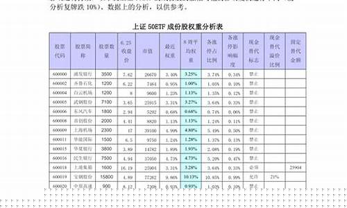 上证50成份股及权重(上证50成份股权重占比)_https://www.gzyhshgzzx.com_上期能源_第1张