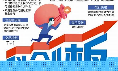 科创板代号是什么(科创板的代码是什么)_https://www.gzyhshgzzx.com_中金所_第1张