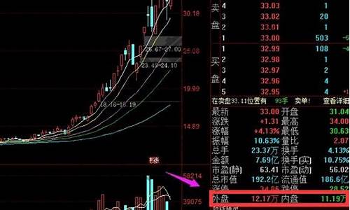 外盘和内盘有什么区别(外盘和内盘哪个是买盘哪个是卖盘)_https://www.gzyhshgzzx.com_中金所_第1张