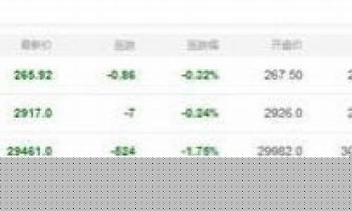 比较出名的股票公众号(最受欢迎的股票公众号)_https://www.gzyhshgzzx.com_上期所_第1张