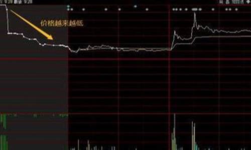 九点开盘为什么没数据_https://www.gzyhshgzzx.com_上期能源_第1张