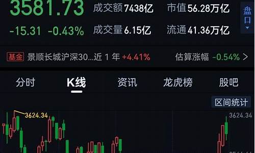 上海股市行情(上海股市行情走势图)_https://www.gzyhshgzzx.com_中金所_第1张