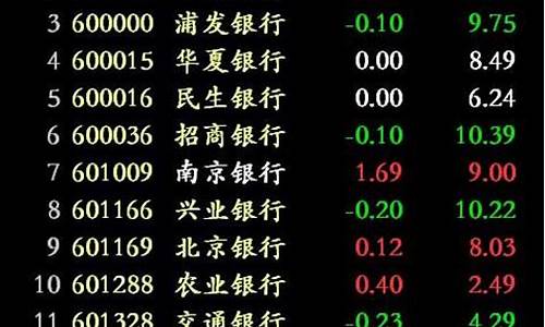 2023刚上市的股票(2021年刚上市的股票)_https://www.gzyhshgzzx.com_中金所_第1张