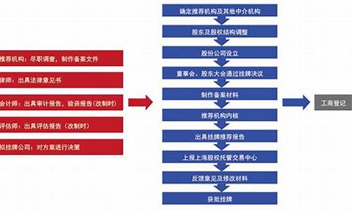 上市公司股权转让流程(上市公司股权转让流程及费用)_https://www.gzyhshgzzx.com_广期所_第1张