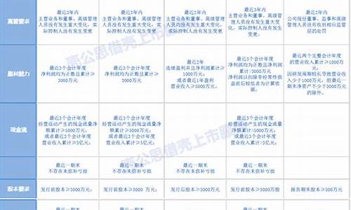 主板和中小板啥意思(主板和中小板)_https://www.gzyhshgzzx.com_广期所_第1张