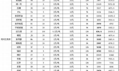 期货 最低佣金(期货最低佣金会比交易所低吗)_https://www.gzyhshgzzx.com_中金所_第1张