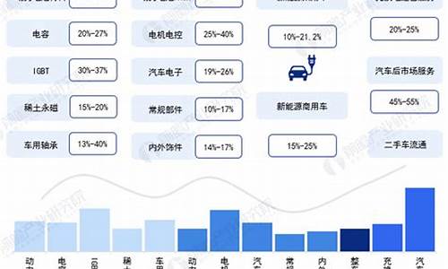 新能源汽车产业链股票龙头股(新能源汽车产业链股票龙头股排名)_https://www.gzyhshgzzx.com_广期所_第1张