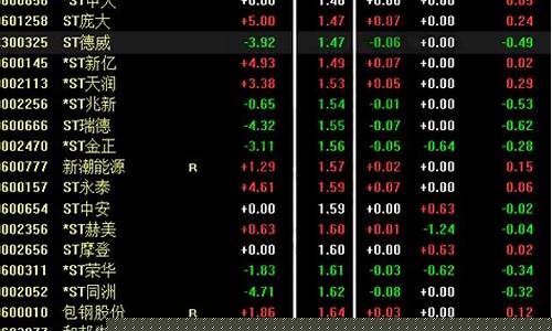 2元以下的股票一览表2023年(最新2元以下股票)_https://www.gzyhshgzzx.com_大商所_第1张