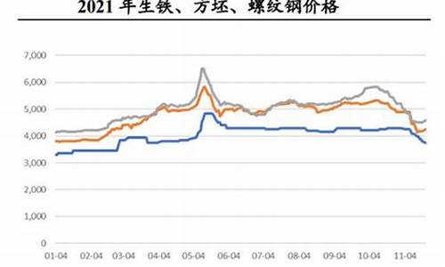 2024年钢铁还会涨吗(下半年钢铁还会继续下降)_https://www.gzyhshgzzx.com_大商所_第1张