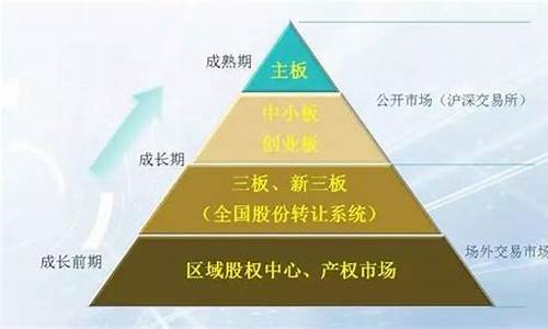 新三板和主板的区别是什么(新三板对应主板的股票)_https://www.gzyhshgzzx.com_上期所_第1张