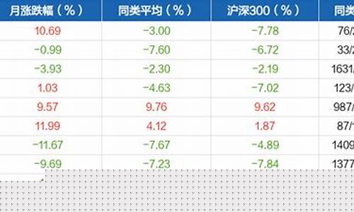 前海开源中航军工指数A(前海开源中航军工指数基金值得定投吗)_https://www.gzyhshgzzx.com_中金所_第1张