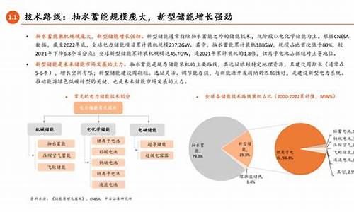 储能产业(储能产业基金)_https://www.gzyhshgzzx.com_郑商所_第1张