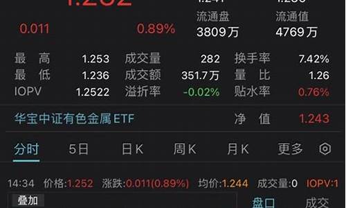 小金属板块股票几月炒好呢(小金属概念股票)_https://www.gzyhshgzzx.com_中金所_第1张