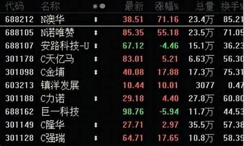 怎么买新股(股票怎么打新股)_https://www.gzyhshgzzx.com_上期所_第1张