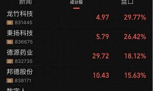 北交所股票如何交易(北交所上市股票一览表)_https://www.gzyhshgzzx.com_郑商所_第1张