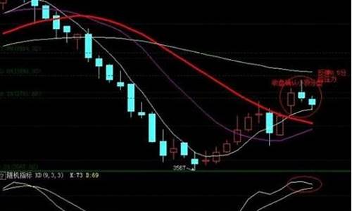 kdg三条线是什么意思啊(kd指标三条线代表的意思)_https://www.gzyhshgzzx.com_上期所_第1张
