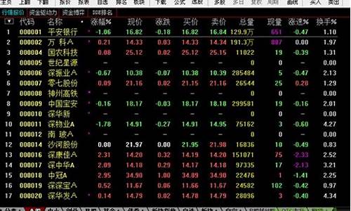 下载浙商证券交易软件(下载浙商证券交易软件安全吗)_https://www.gzyhshgzzx.com_中金所_第1张
