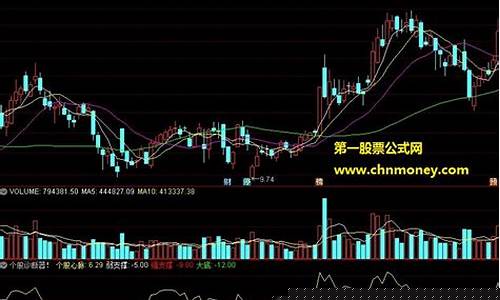 个股诊断一测便知(个股诊断有用吗)_https://www.gzyhshgzzx.com_上期能源_第1张
