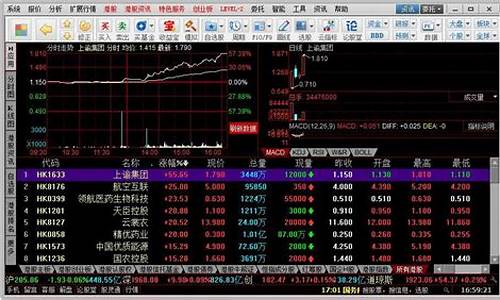 上证50成分股怎么选出来的(上证50成分股票)_大商所_第1张_财经网 上证50成分股怎么选出来的(上证50成分股票)_https://www.gzyhshgzzx.com_大商所_第1张