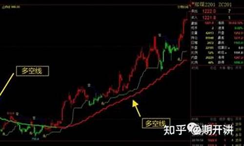 期货波段交易技巧(期货波段交易方法)_https://www.gzyhshgzzx.com_郑商所_第1张