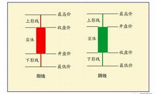 k线图从入门到精通(k线图快速入门)_https://www.gzyhshgzzx.com_广期所_第1张