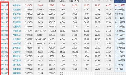 60开头的是什么股票(60打头的股票是什么股)_https://www.gzyhshgzzx.com_大商所_第1张