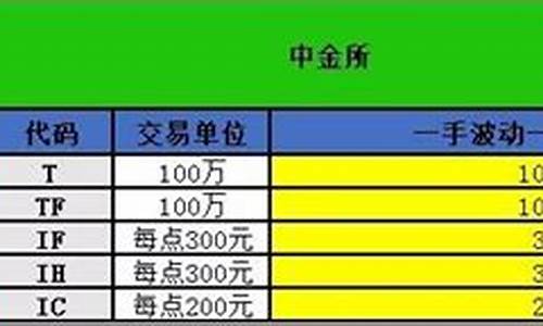 期货的计算公式(期货计算公式推导公式)_https://www.gzyhshgzzx.com_上期能源_第1张