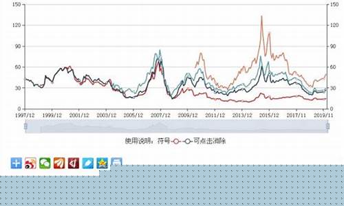 上证指数平均市盈率查询(上证指数平均市盈率查询)_https://www.gzyhshgzzx.com_中金所_第1张