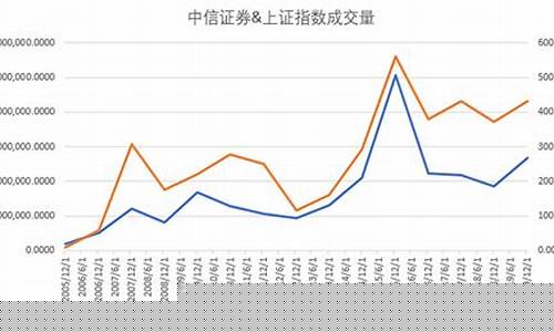 中信证券今天的股价多少(今日中信证券股市行情)_https://www.gzyhshgzzx.com_大商所_第1张