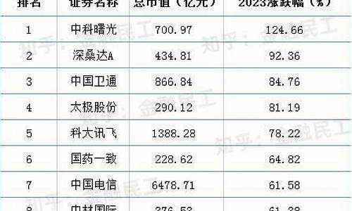 中特估79只股票(中特估概念股名单)_https://www.gzyhshgzzx.com_上期能源_第1张