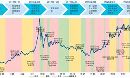2023年创业板50股票一览表(2021创业板股票)_https://www.gzyhshgzzx.com_大商所_第1张